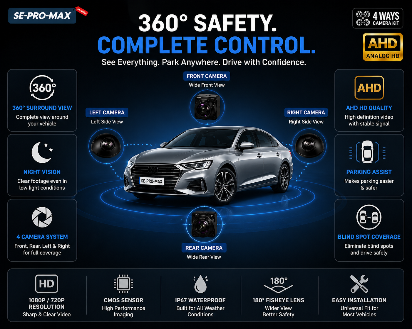 SE-PRO-MAX 360 camera advanced safety features