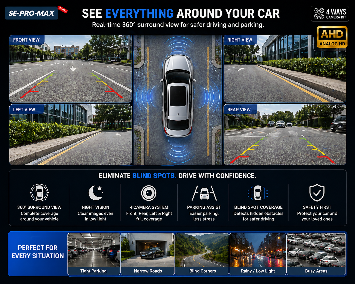 360 degree surround view camera perspectives