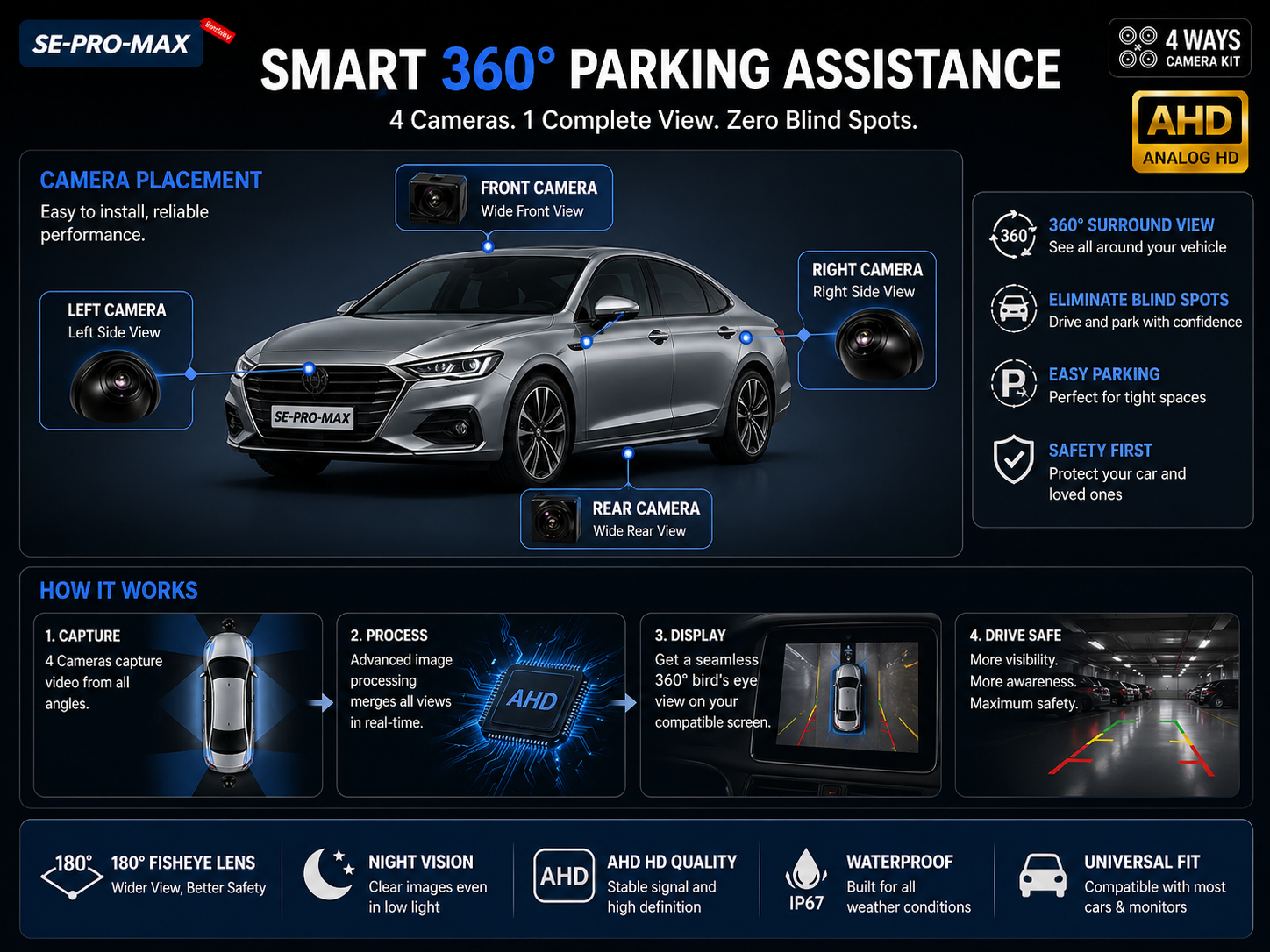 Smart 360 degree parking assistance guide
