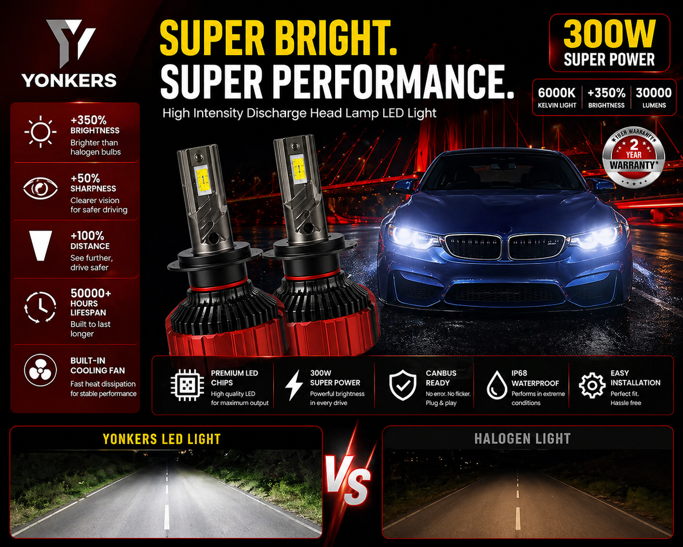 YONKERS LED headlight super performance advertisement