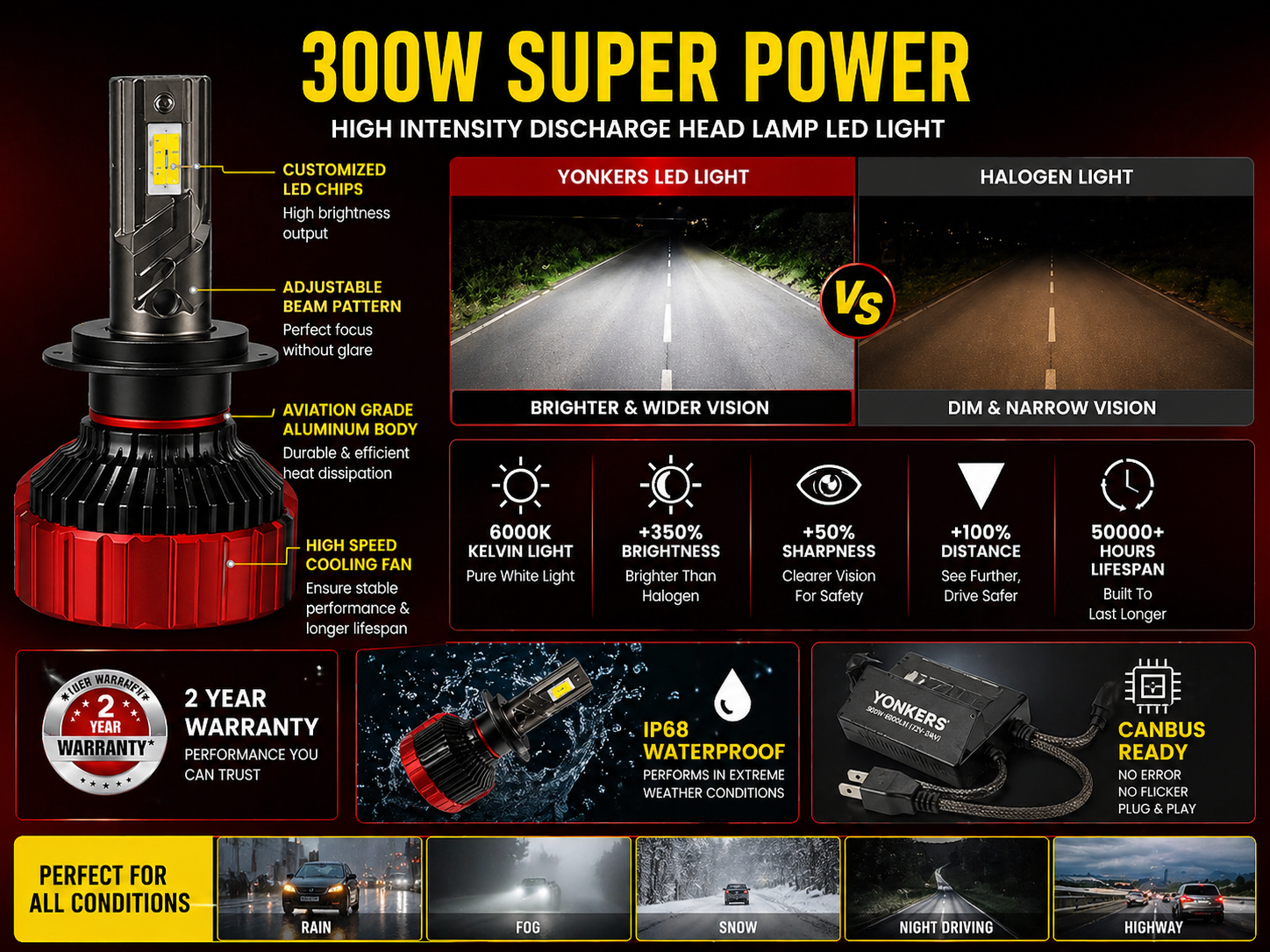 300W super power LED bulb infographic