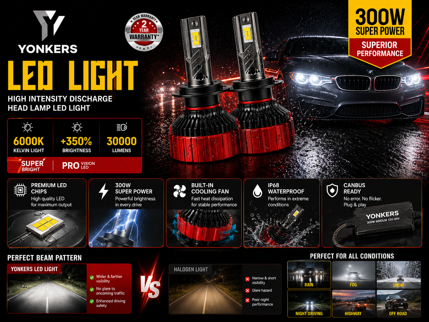 YONKERS LED headlight high performance advertisement