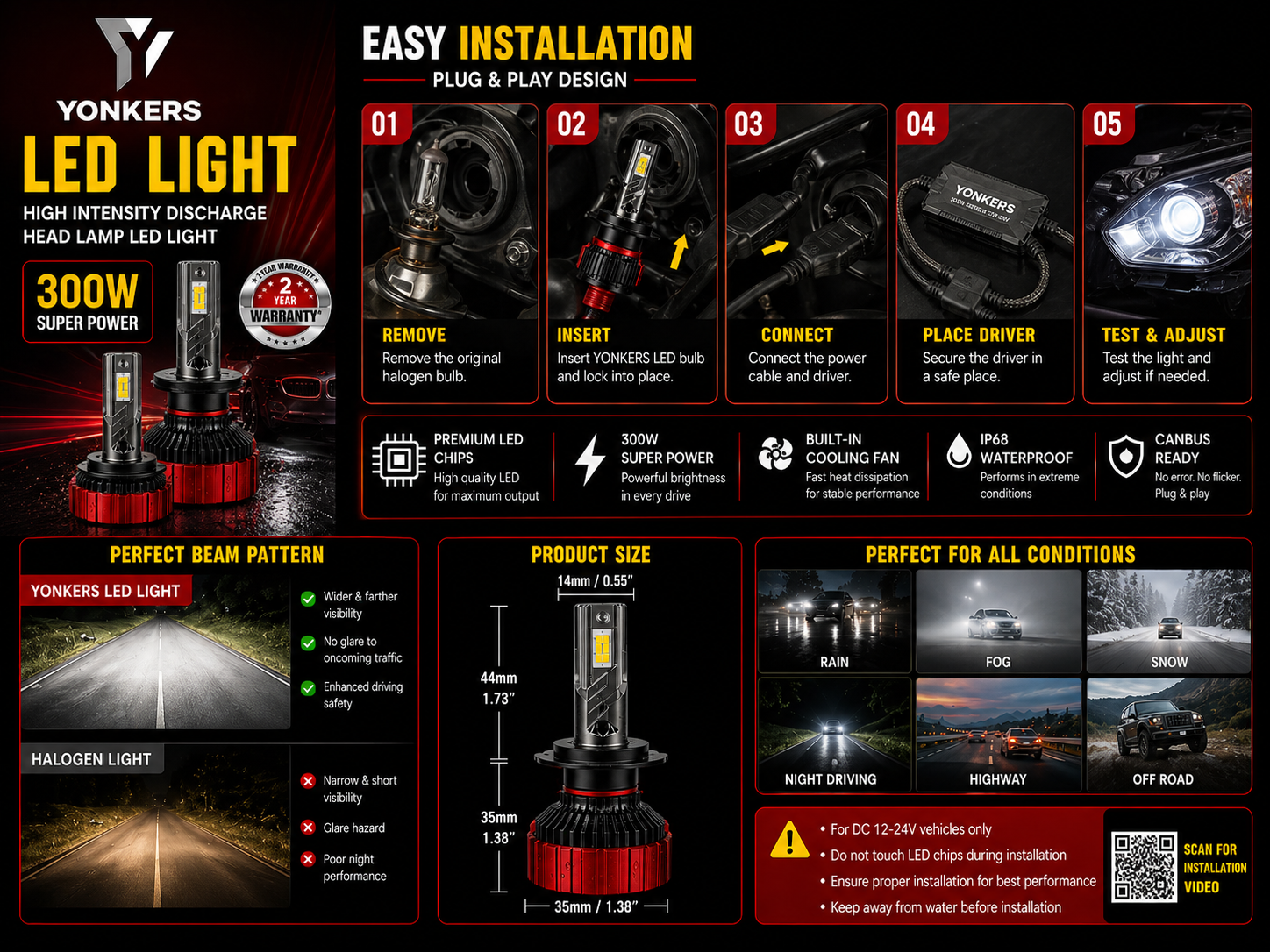 YONKERS LED headlight installation guide
